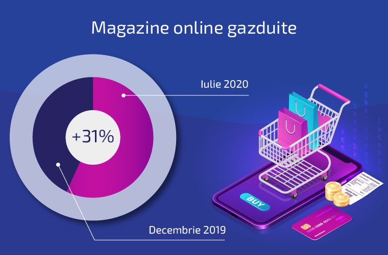 Ascensiune e-commerce: THC.ro găzduiește cu 31% mai multe magazine online. Ce domenii au crescut cel mai mult