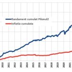 Pensii private, Pilonul 2: o nouă campanie de informare, la TV și online, în toamna 2024
