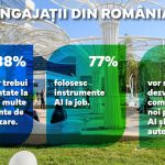 77% dintre angajați folosesc instrumente bazate pe AI zilnic sau ocazional la locul de muncă